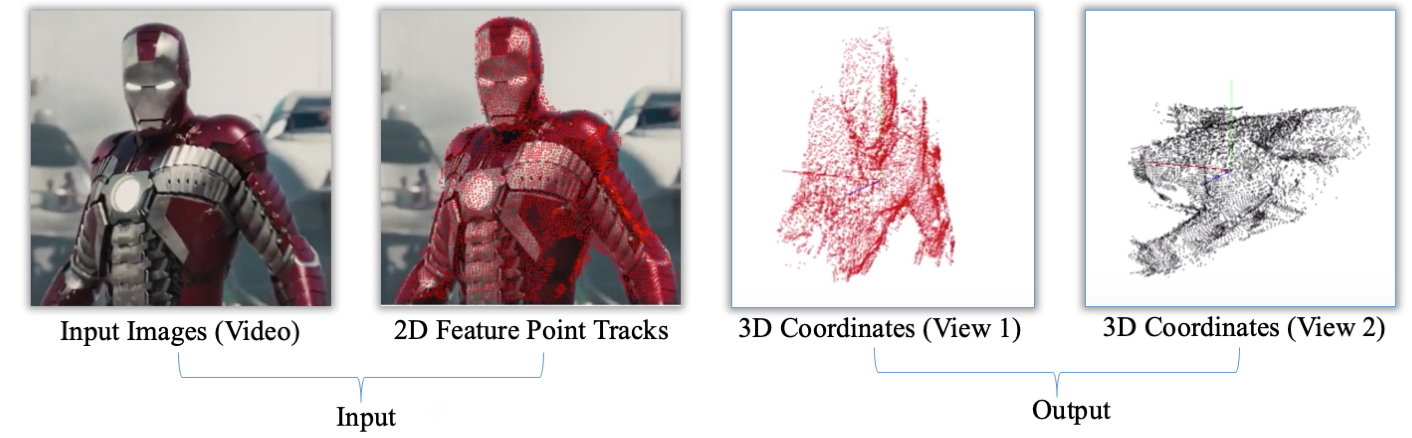 non-rigid-structure-from-motion