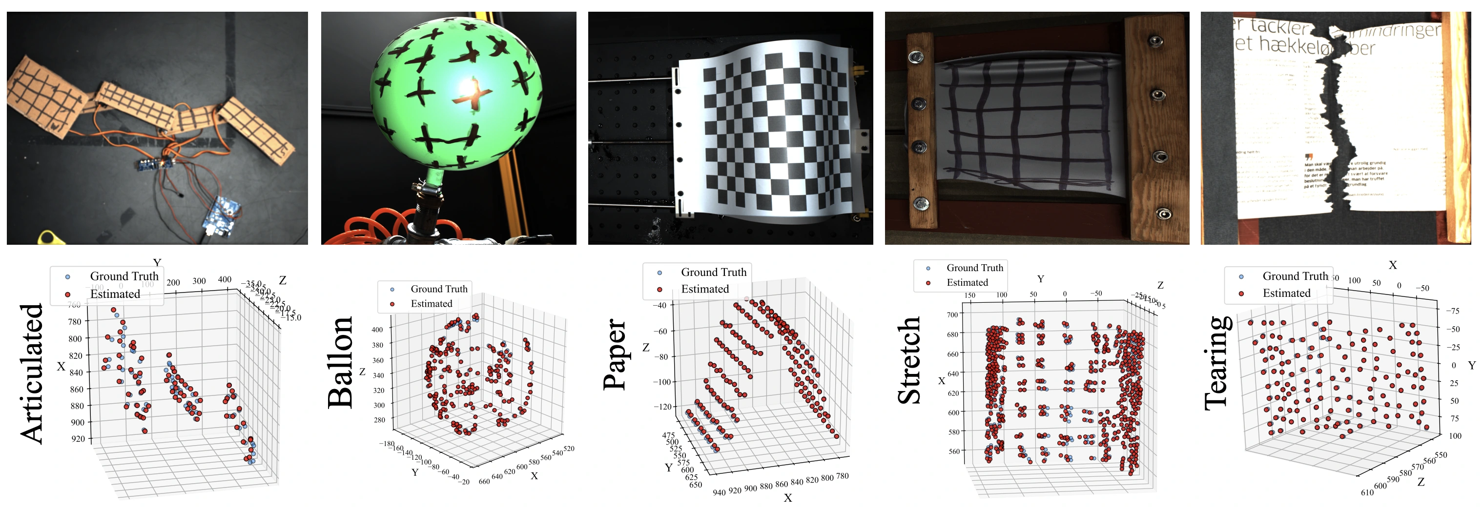 Articulated object, balloon, bending paper, stretching surface and tearing paper, with ground-truth and recovered 3D points shown below each input.