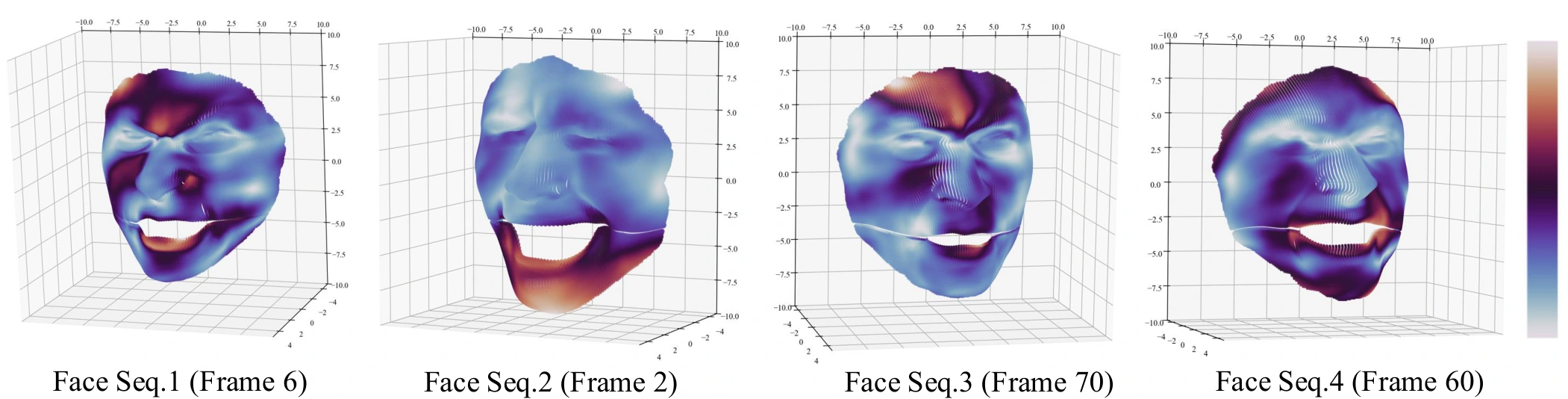 Four recovered dense 3D faces from the synthetic face sequences.